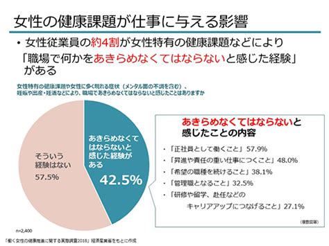 女性健康問題|女性特有の健康課題 